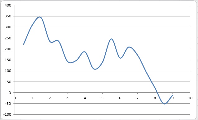 qqq percent trading system profit loss